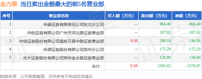 金力泰4月24日龙虎榜数据