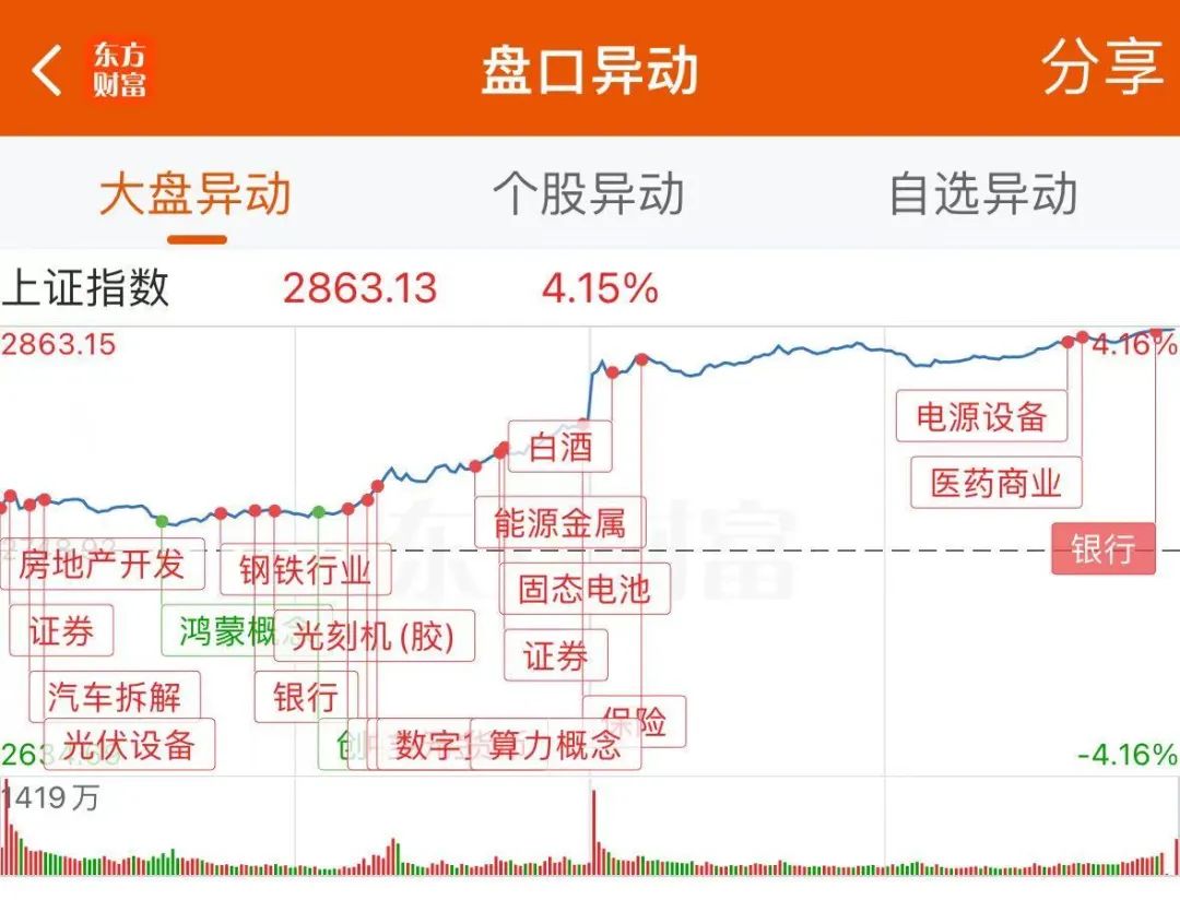 华西能源4月24日龙虎榜数据