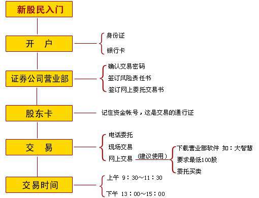 安记食品换手率28.74%，上榜营业部合计净卖出5441.78万元
