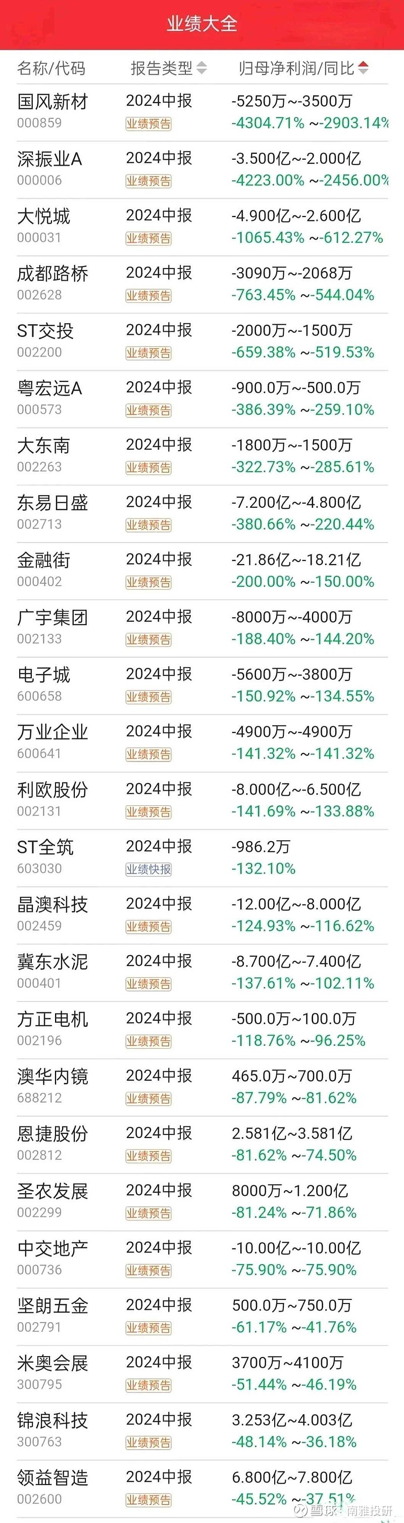 澜起科技（688008）2025年一季报简析：营收净利润同比双双增长，盈利能力上升
