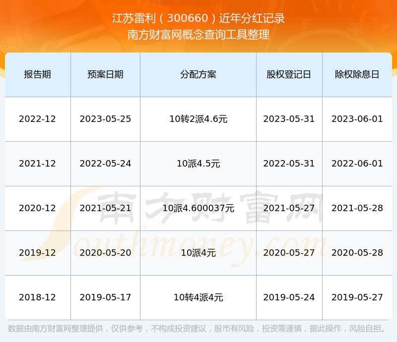 苏利股份（603585）2025年一季报简析：营收净利润同比双双增长，盈利能力上升