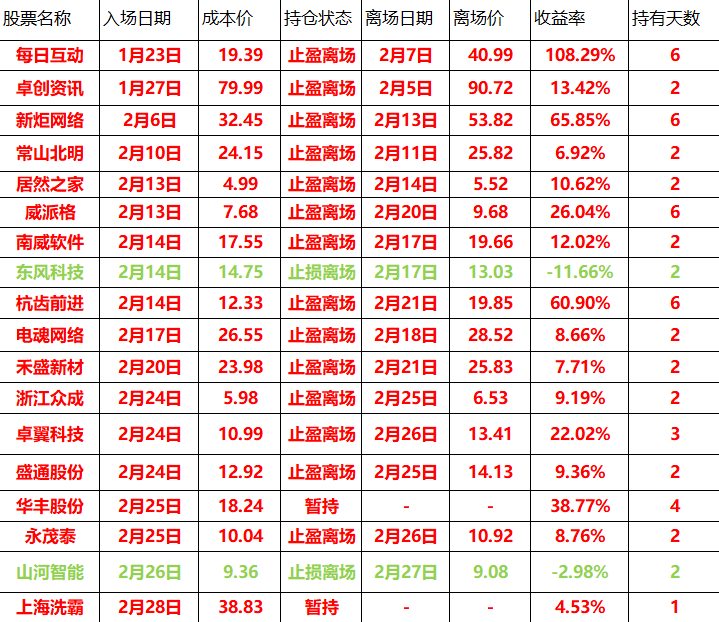晶华新材（603683）2024年年报简析：营收净利润同比双双增长，公司应收账款体量较大