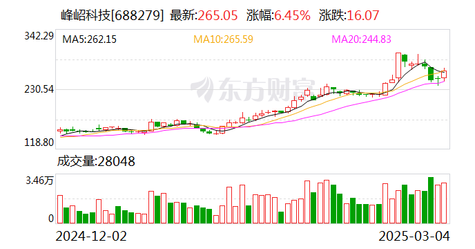 工商银行发生大宗交易 成交折价率11.60%