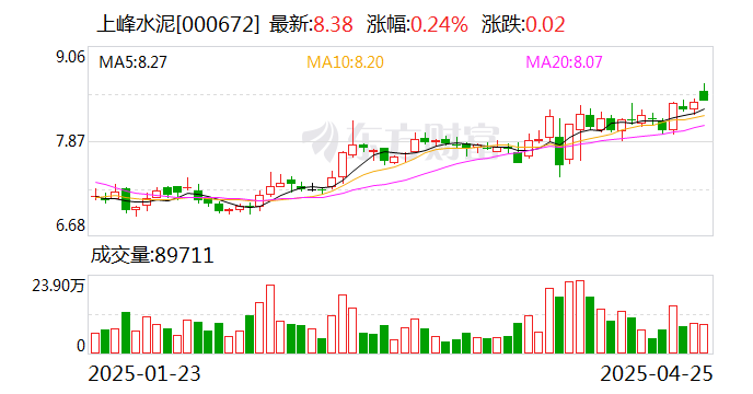 劲旅环境2024年度分配预案：拟10派3.2元