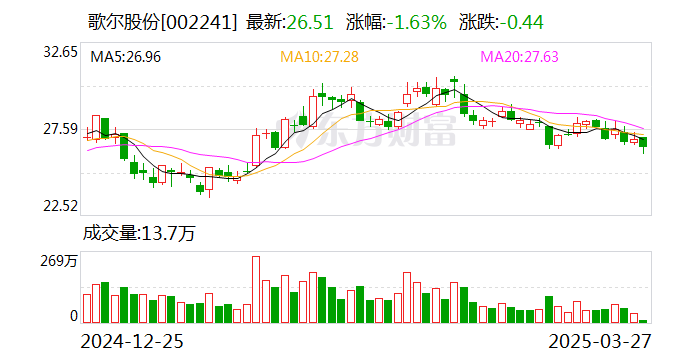 聚星科技公布2024年分配预案：拟派发现金红利3103.09万元