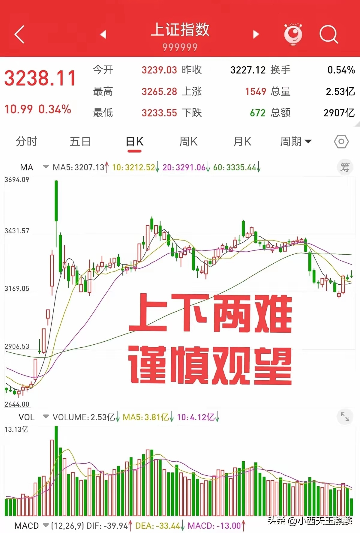 今日115只股长线走稳 站上年线