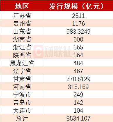 政府债加快发行、大税期、银行分红等多重扰动 央行今日开展6000亿MLF操作 大幅超量续作释放明显稳信号