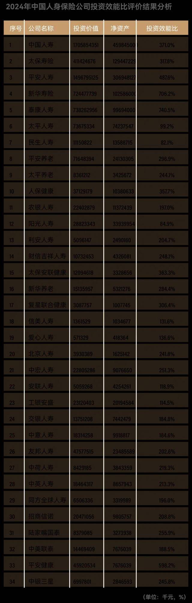 中华财险2024净资产规模“缩水”，权益投资失利，核心偿付能力充足率下滑，深陷诉讼“漩涡”