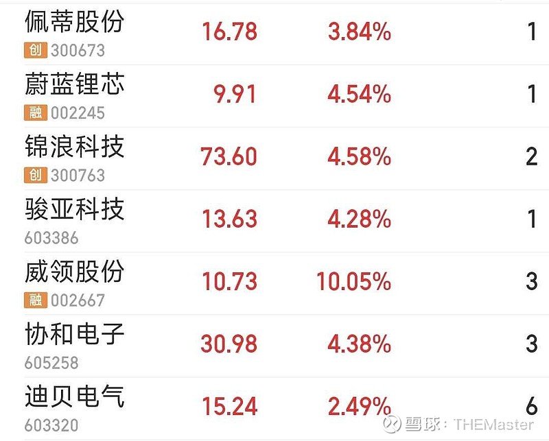 新强联（300850）2025年一季报简析：营收净利润同比双双增长，应收账款上升