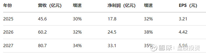 天孚通信（300394）2025年一季报简析：营收净利润同比双双增长