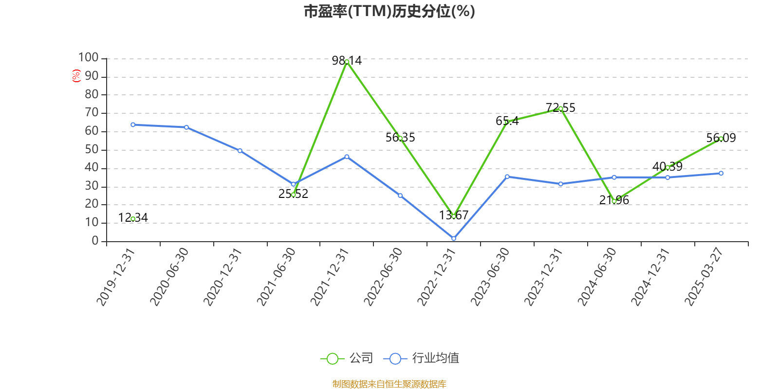安洁科技(002635.SZ)：一季度净利润3121.09万元 同比下降70.41%