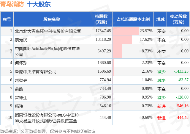 [路演]青鸟消防：海外“多品牌、本土化”战略能够应对突发事件风险