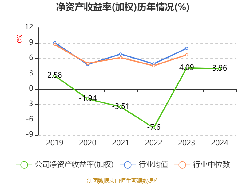 浙江龙盛：一季度净利润3.96亿元 同比增长100.44%