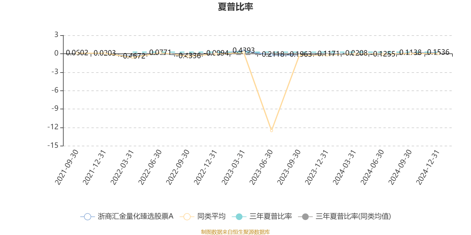 浙江龙盛：一季度净利润3.96亿元 同比增长100.44%