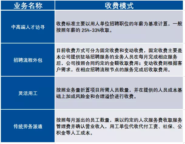 科锐国际去年营收首破百亿元 业务增长、技术升级与出海布局并进
