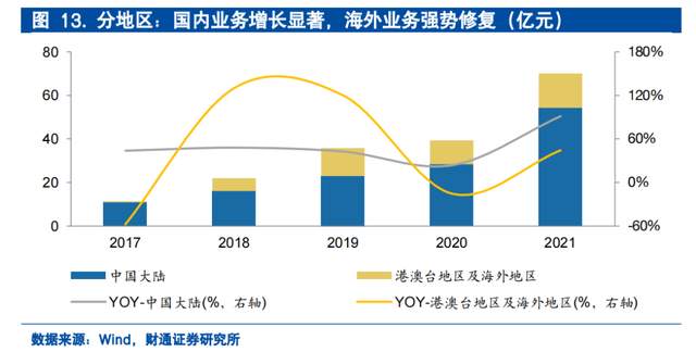 科锐国际去年营收首破百亿元 业务增长、技术升级与出海布局并进