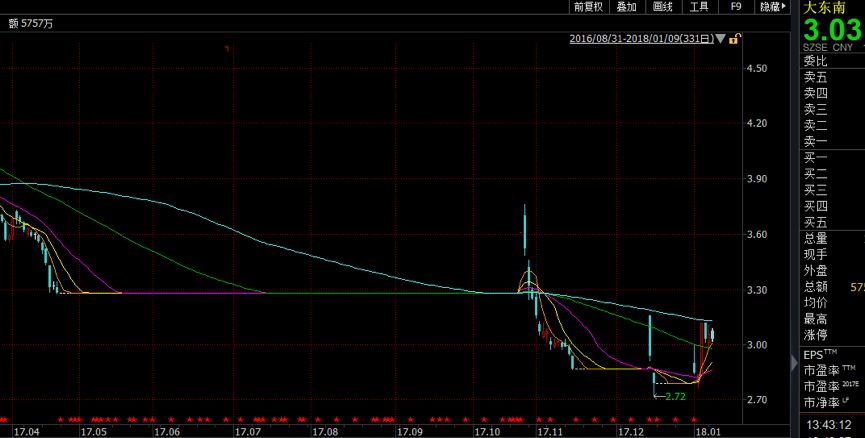 贝肯能源：控股股东筹划公司控制权变更 股票4月28日起停牌