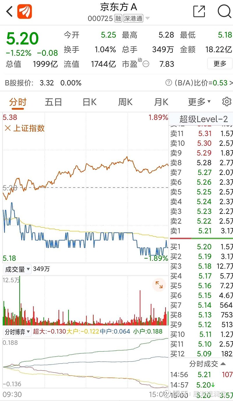 京东方Ａ获得发明专利授权：“显示装置和阵列基板”
