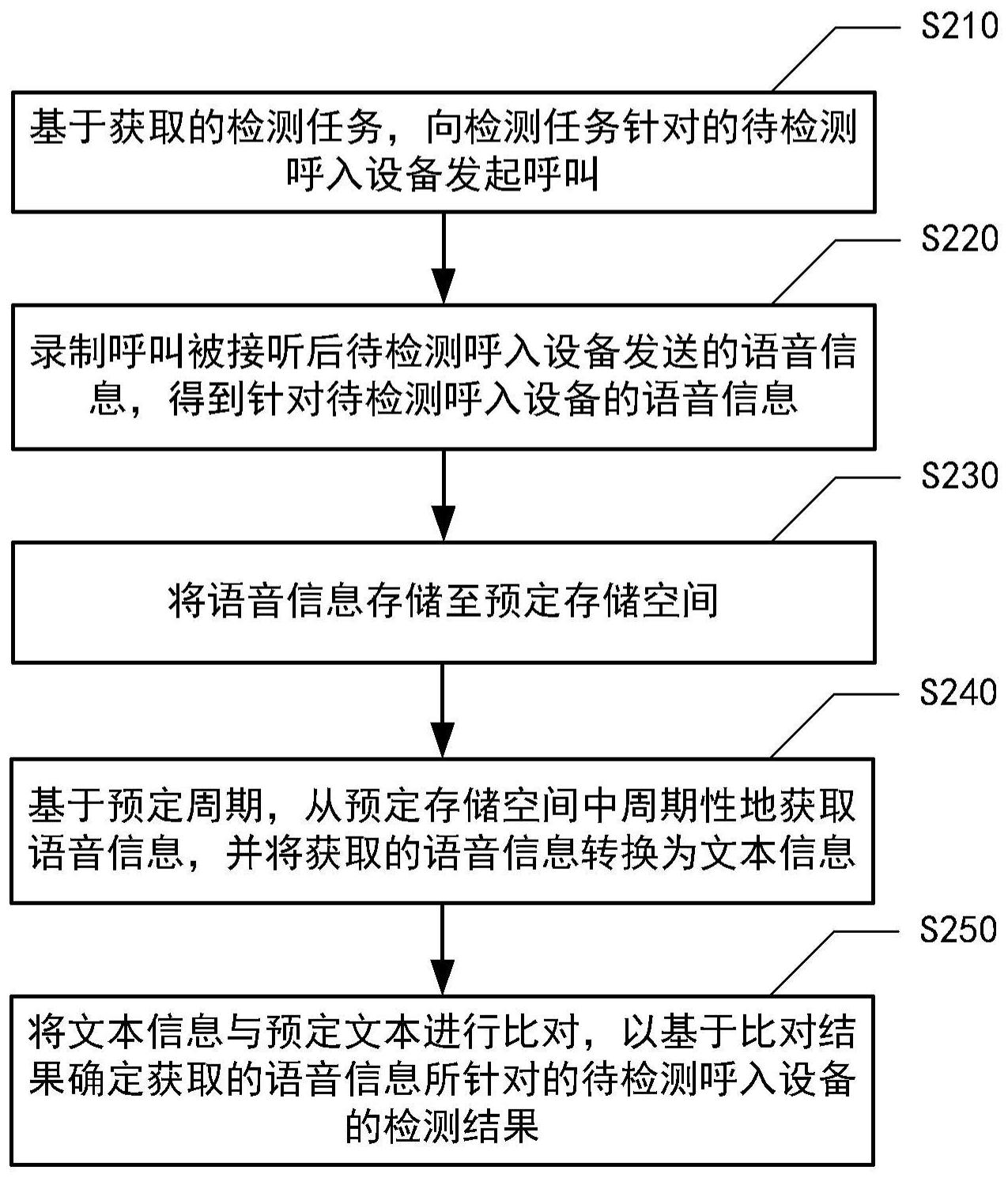 工商银行获得发明专利授权：“音频标注方法及装置”