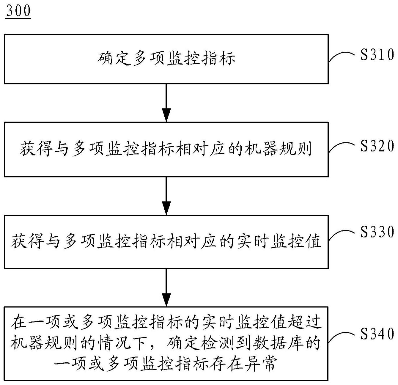 工商银行获得发明专利授权：“音频标注方法及装置”
