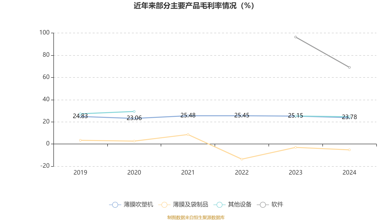 大商股份：2024年净利润同比增长16.05% 拟10送1派10元