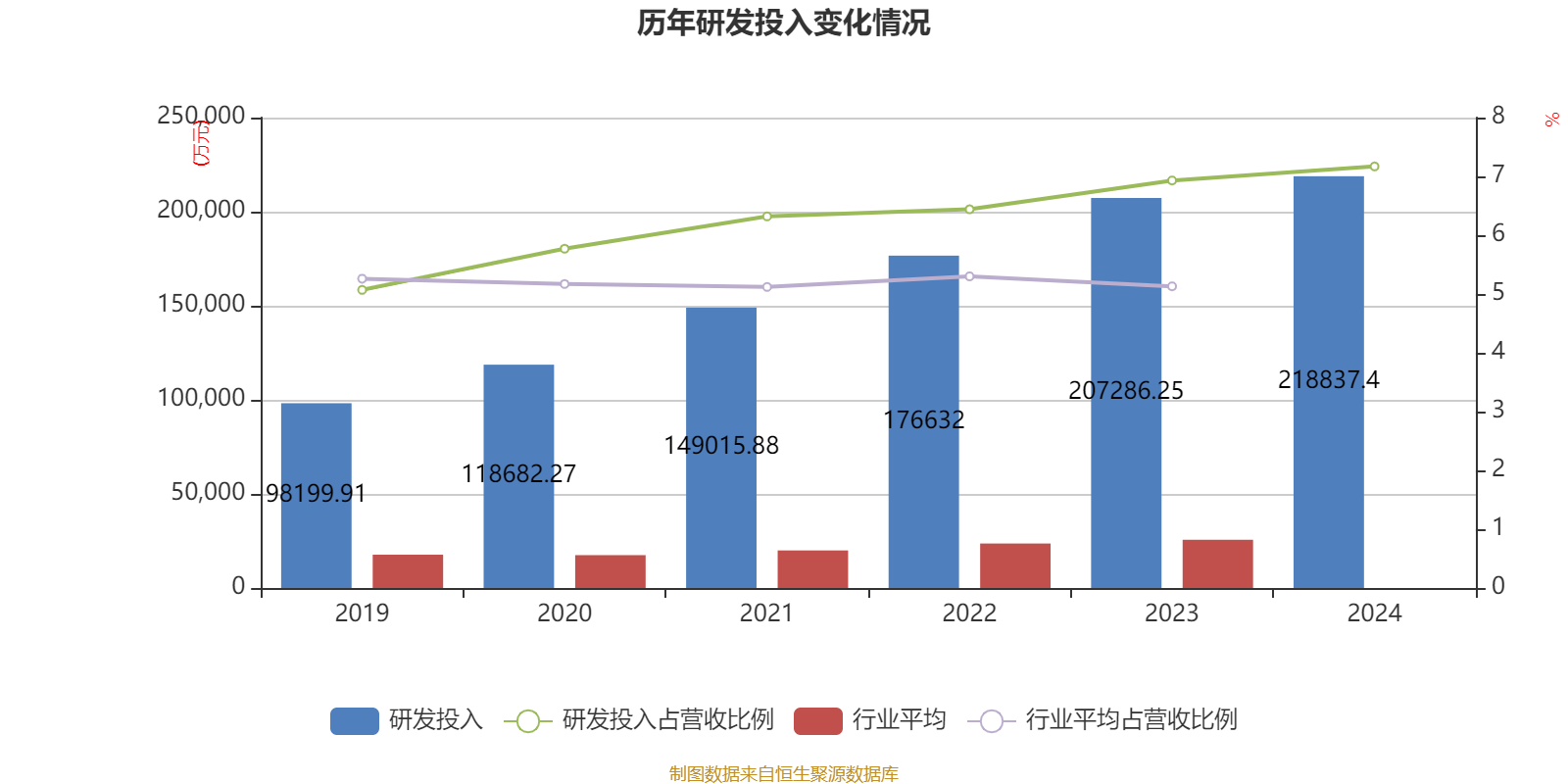 大商股份：2024年净利润同比增长16.05% 拟10送1派10元