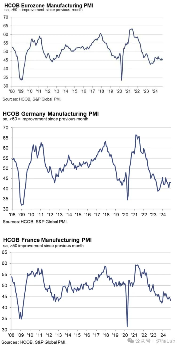 欧盟2月份工业生产同比增长0.6%