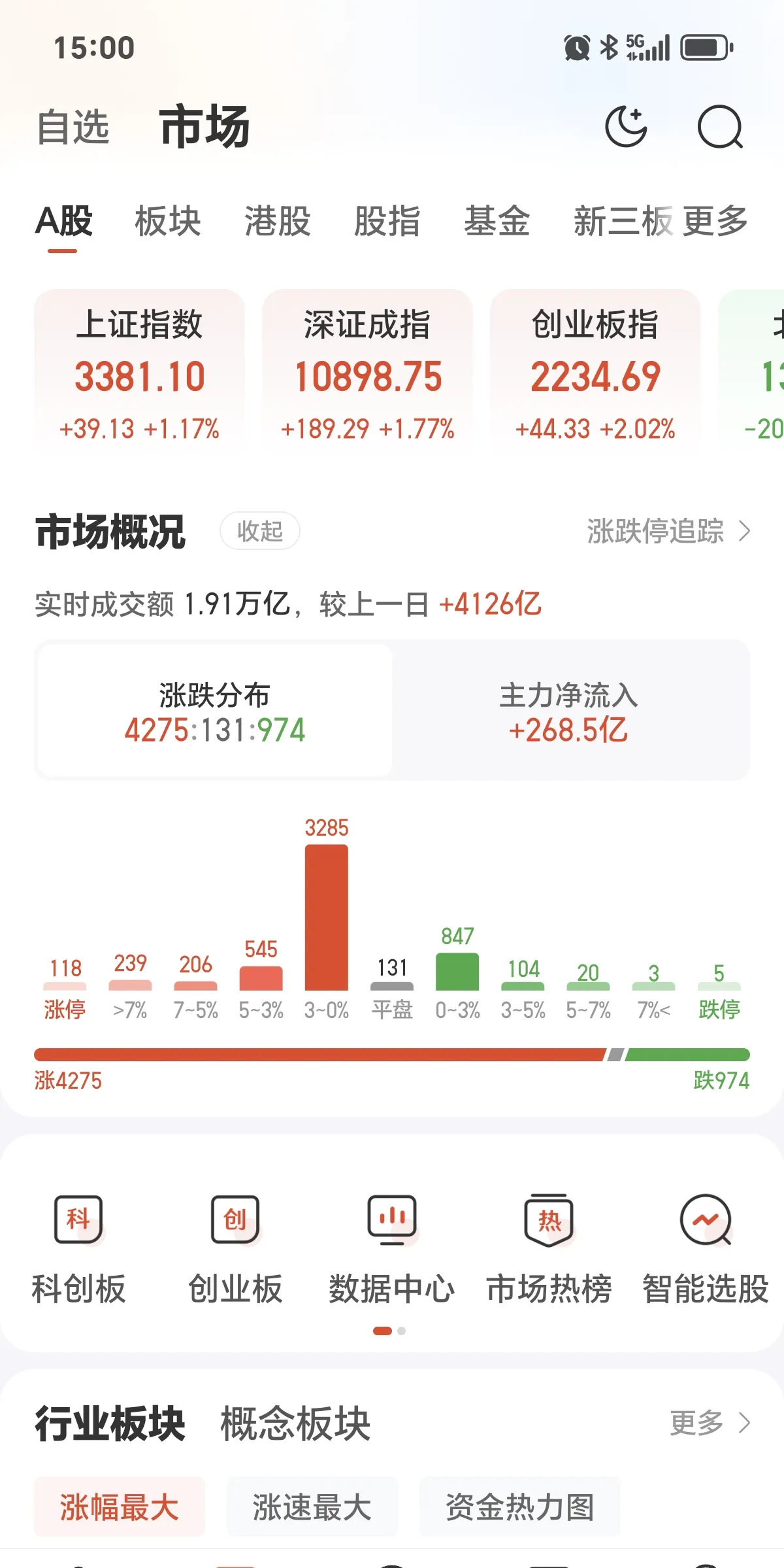 碳交易概念涨1.37%，主力资金净流入43股