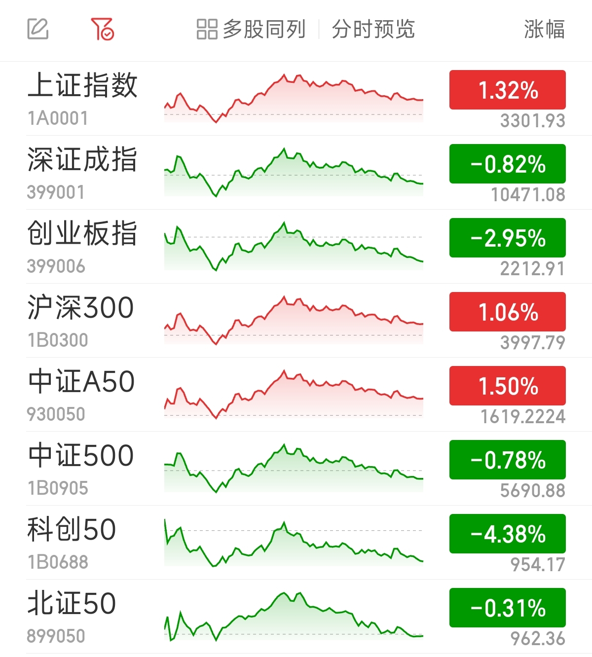 举牌概念涨1.32%，主力资金净流入这些股