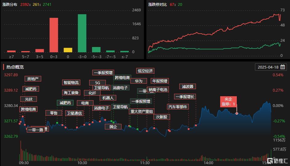 贝因美龙虎榜数据（4月25日）
