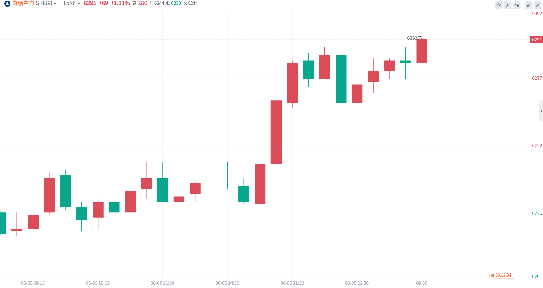 惠誉BMI公司预测摩洛哥经济增长势头强劲