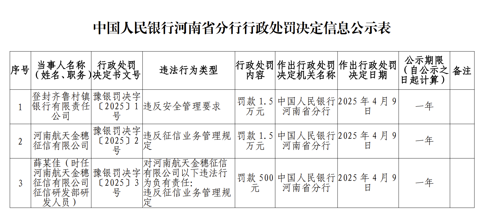 领到监管行政罚单 银行业金融机构董事、高管任职将受影响