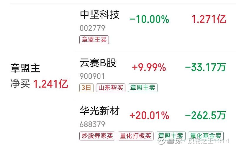 中坚科技（002779）2025年一季报简析：营收净利润同比双双增长，应收账款上升