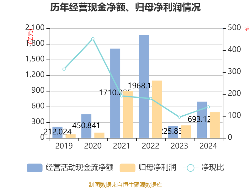 阳光电源2024年度分配预案：拟10派10.8元