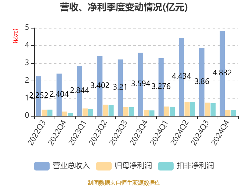 江苏金租拟10派2.7元 股息率5.37%