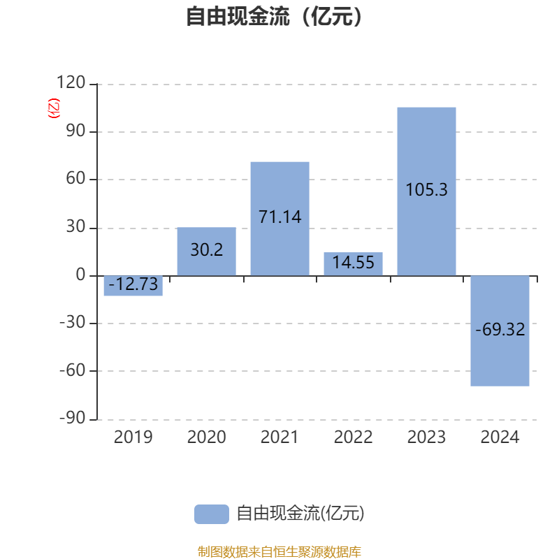 江苏金租拟10派2.7元 股息率5.37%