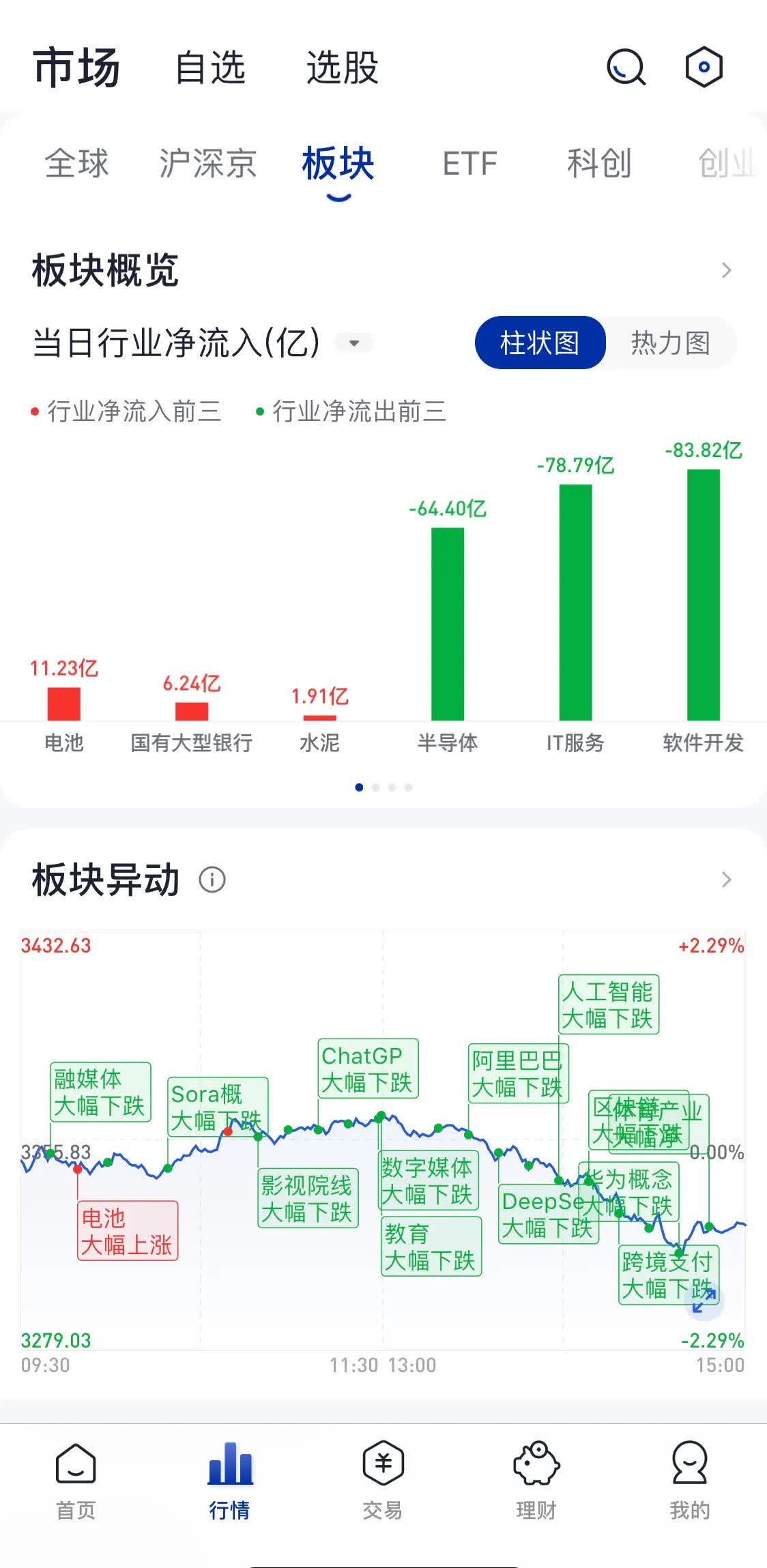 节能国祯（300388）2025年一季报简析：净利润减9.96%，应收账款上升