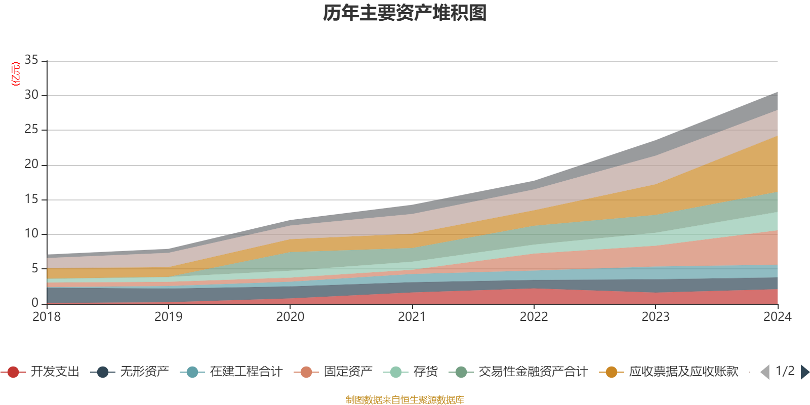 节能国祯（300388）2025年一季报简析：净利润减9.96%，应收账款上升