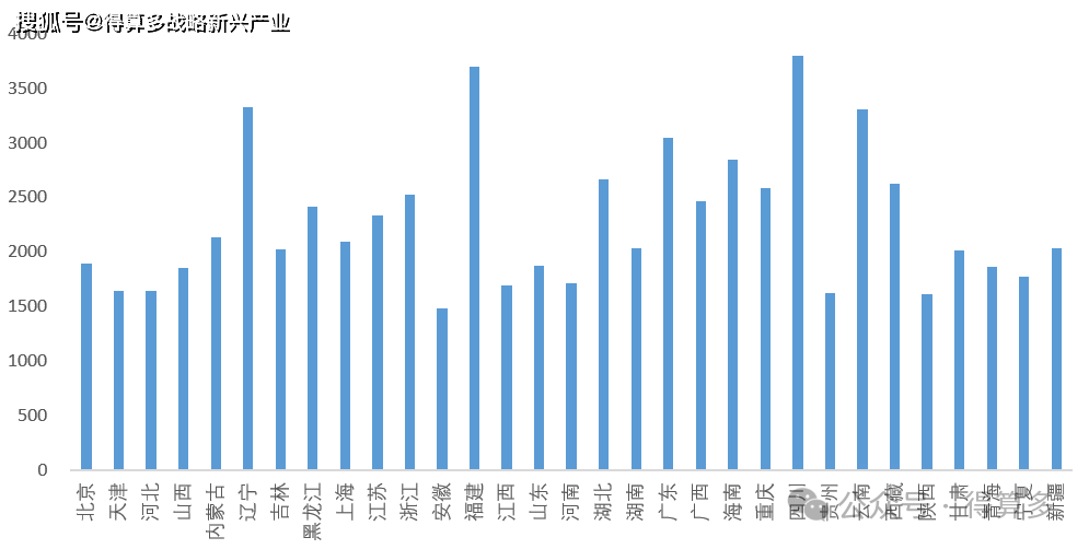十部门：支持交通基础设施沿线分布式新能源发电参与市场化交易