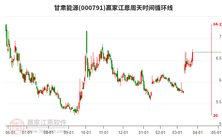 生物质能发电概念涨1.92%，主力资金净流入22股