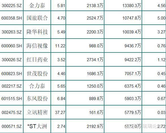 金力泰4月25日龙虎榜数据