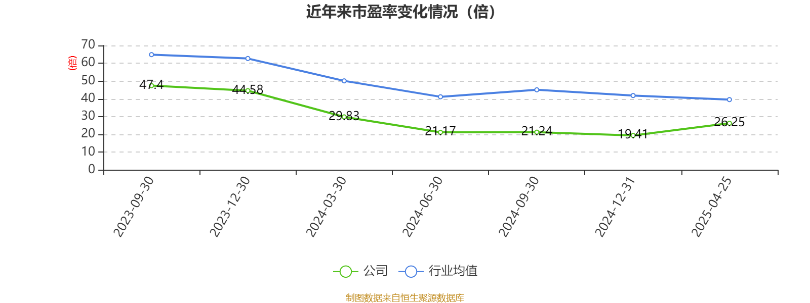 威迈斯（688612）2025年一季报简析：净利润减11.7%，公司应收账款体量较大
