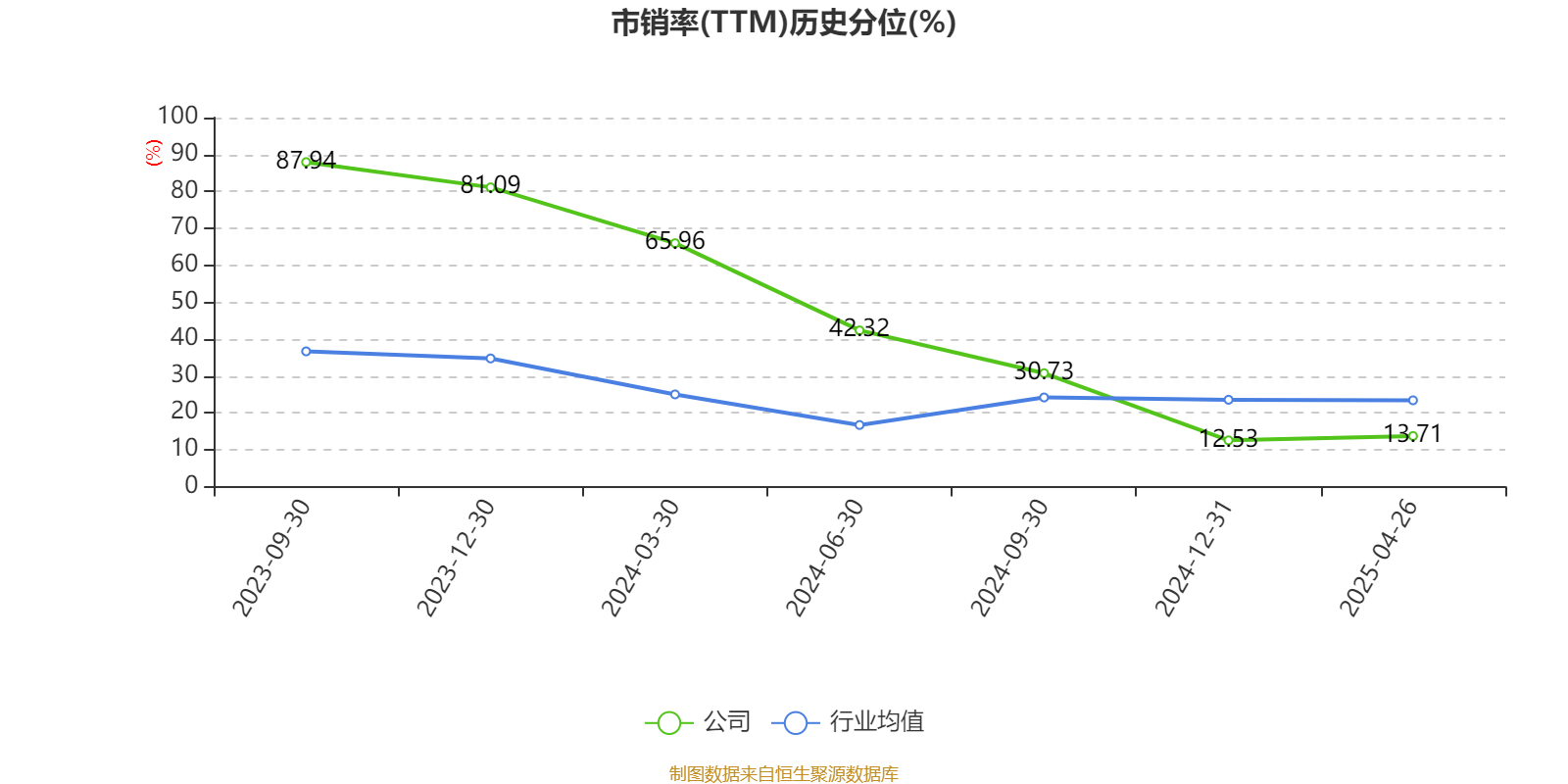 威迈斯（688612）2025年一季报简析：净利润减11.7%，公司应收账款体量较大