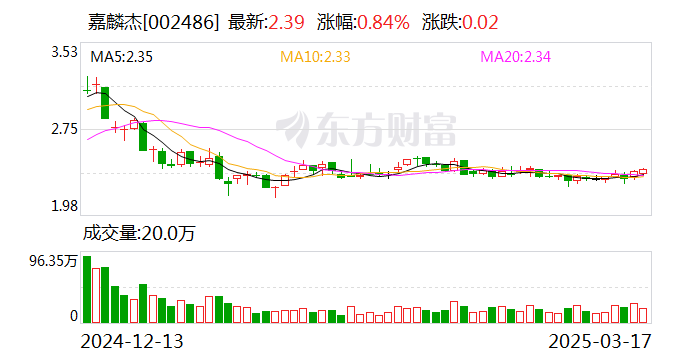 东尼电子：因涉嫌信息披露违法违规被证监会立案