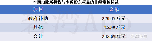 大庆华科（000985）2025年一季报简析：营收净利润同比双双增长，盈利能力上升