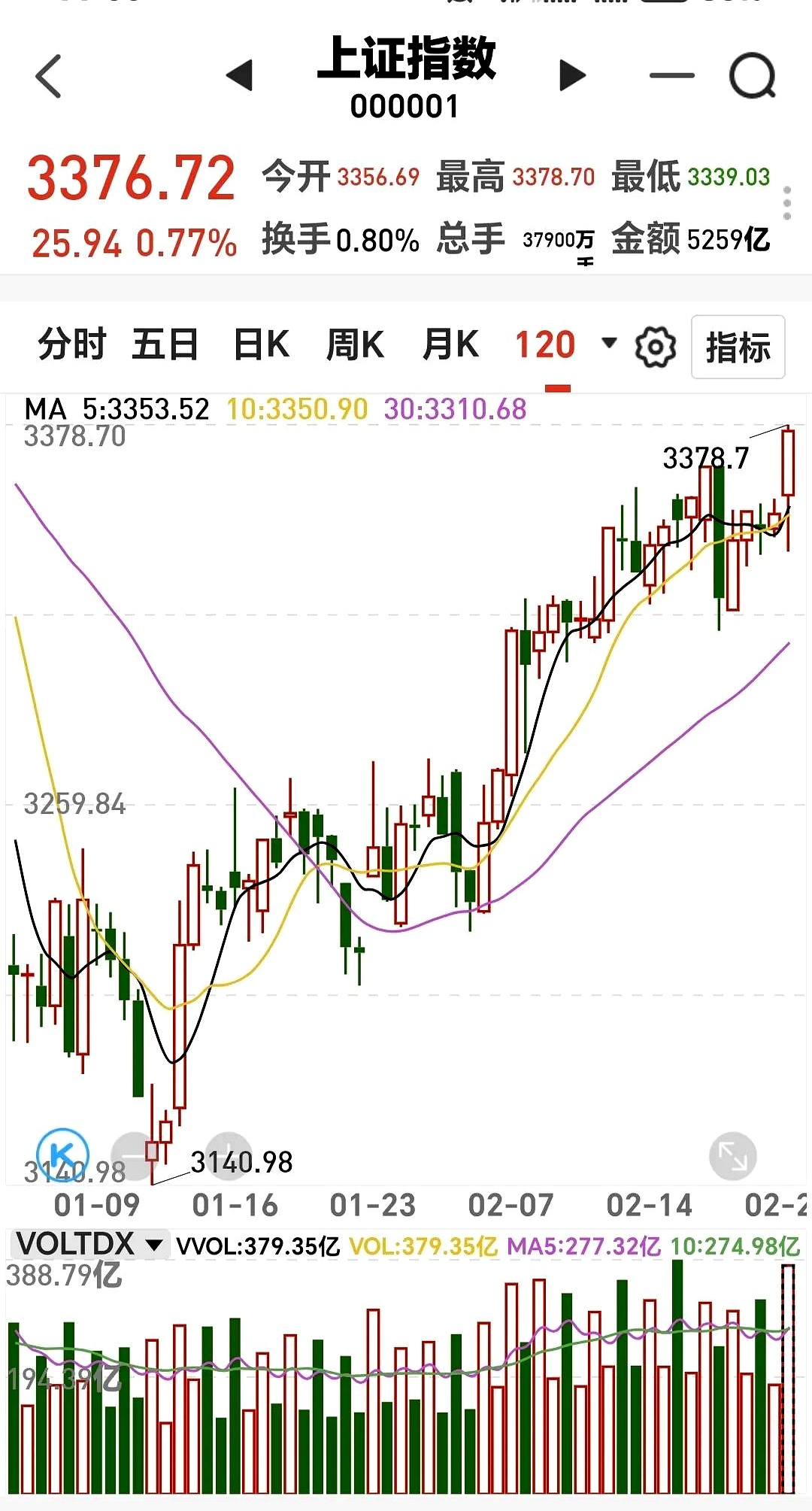 近五年新高！主动偏股基金扫货港股，这些股票受青睐