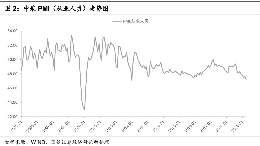 光大证券高瑞东学习政治局会议精神：稳就业放在“四稳”之首，预计稳就业政策将持续落地
