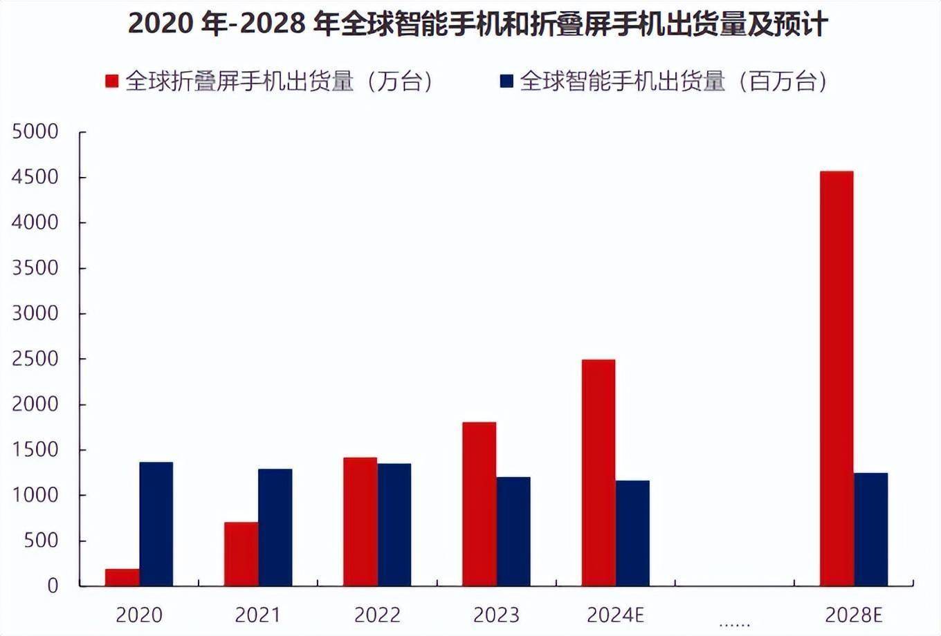 华为、苹果新动作！A股一批上市公司入局