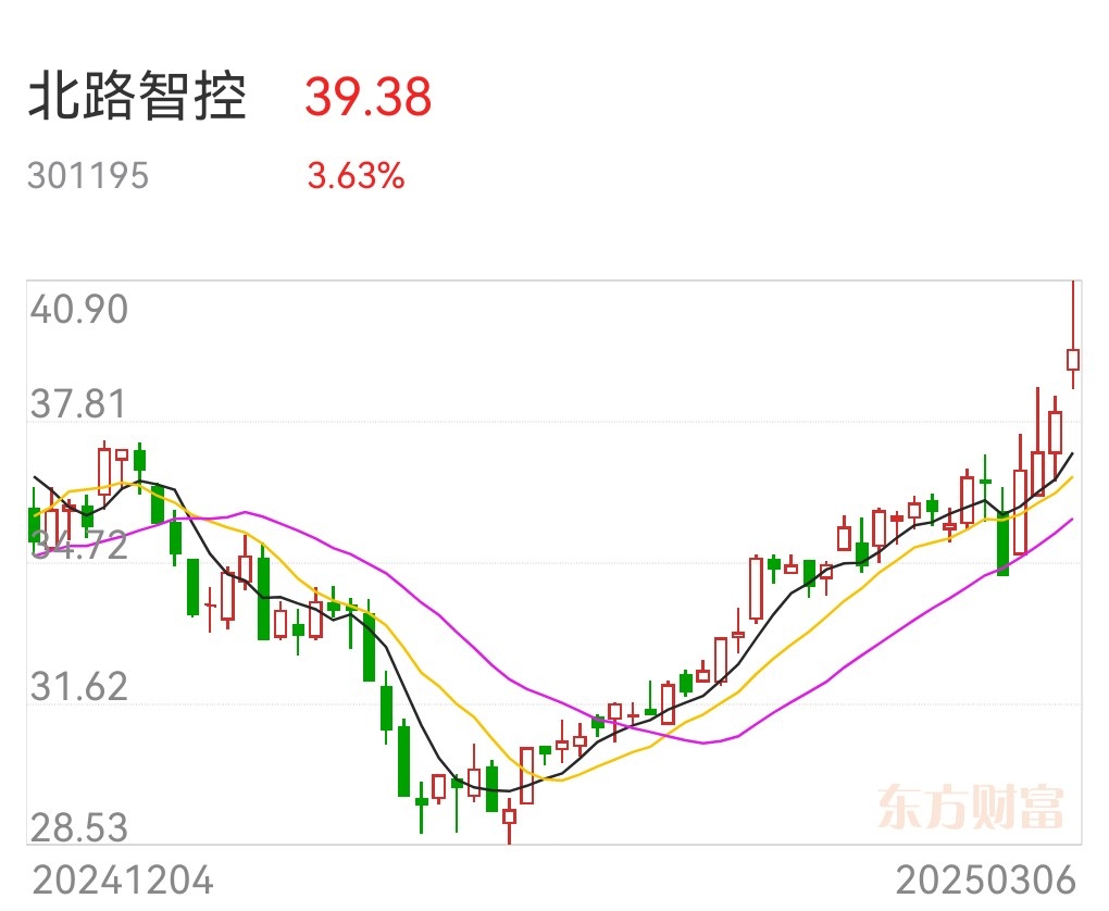 创世纪（300083）2025年一季报简析：营收净利润同比双双增长，存货明显上升