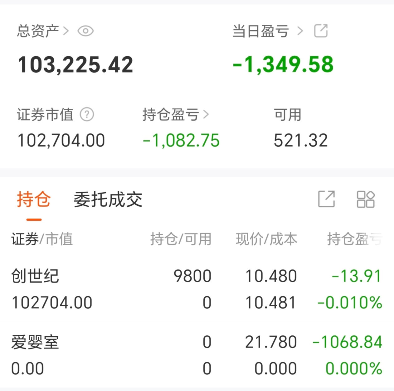 创世纪（300083）2025年一季报简析：营收净利润同比双双增长，存货明显上升